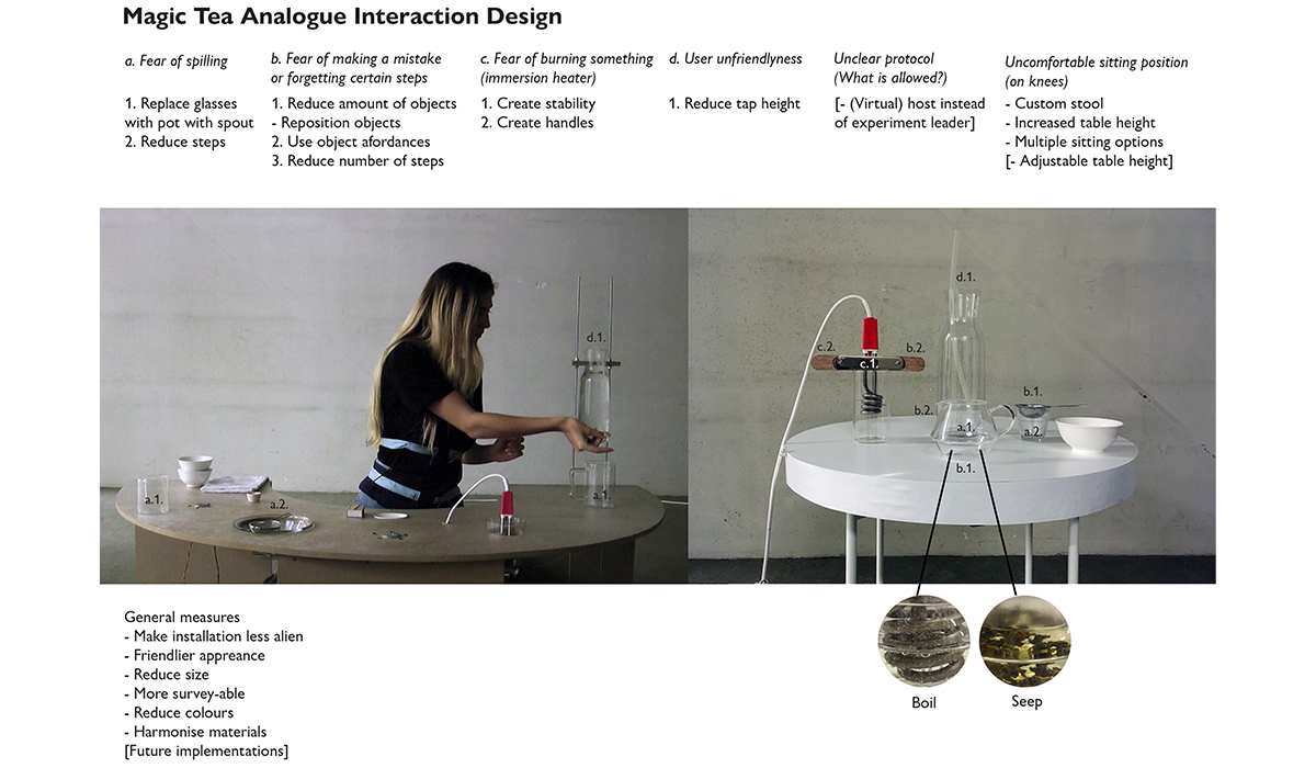 Exploration of Magic Tea interaction design